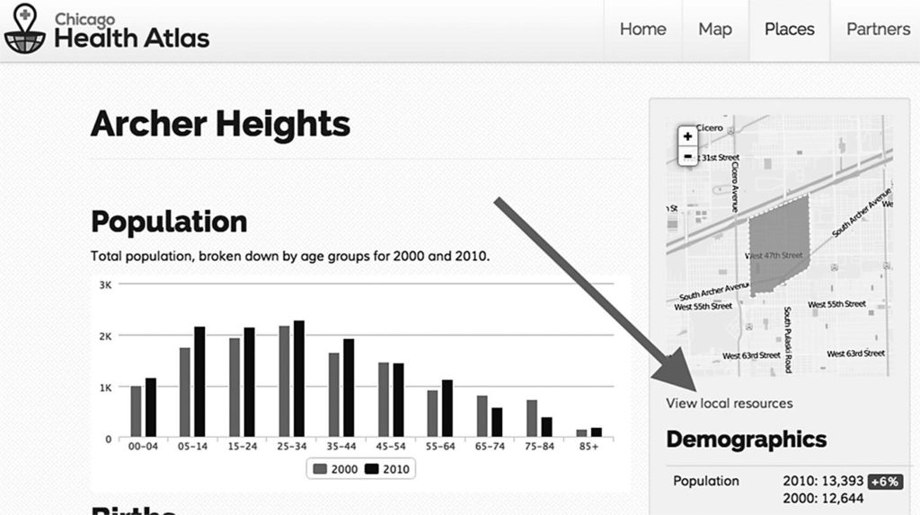 The “View local resources” link was missed by many users.