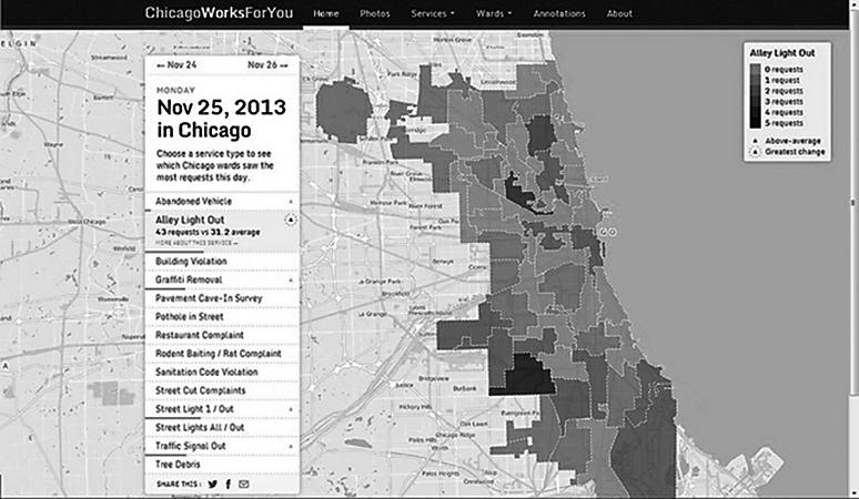 The Chicago Works For You homepage.
